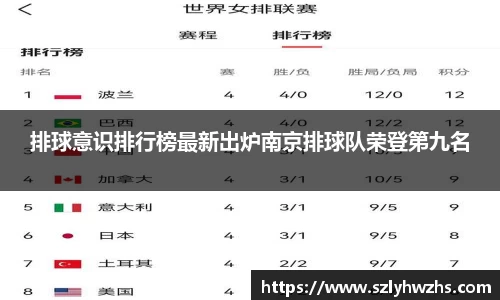 排球意识排行榜最新出炉南京排球队荣登第九名